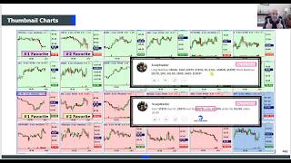 Traders' Guide: Morning Routine to Prepare For The Open