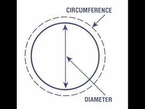 How to Learn First 10 Digits of Pi | Spirit and Money Matters