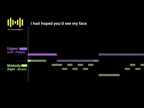 Adele - Someone Like You 🎤 Upper Harmony 🎵 Robert Lee Sings Harmonies with Adele ~ Vocal Coaching