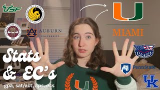 STATS+ ECS that got me into UMiami, Penn State, and more! | sat, act, gpa, clubs, etc.
