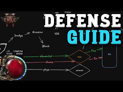 Complete Defense Guide - Path of Exile 2
