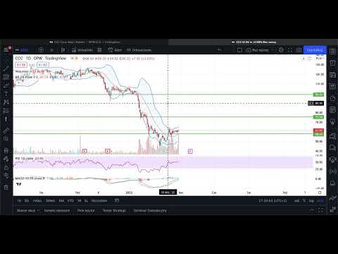 CCC - krótka analiza sytuacji na wykresie