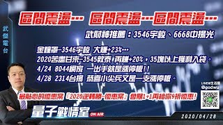 【武傑電台】2020.04.28 區間震盪… 區間震盪…區間震盪… (圖)