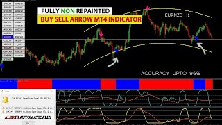 NEW NON REPAINTED BUY SELL ARROW INDICATOR FOR FOREX TRADER   FULLY FREE DOWNLOAD