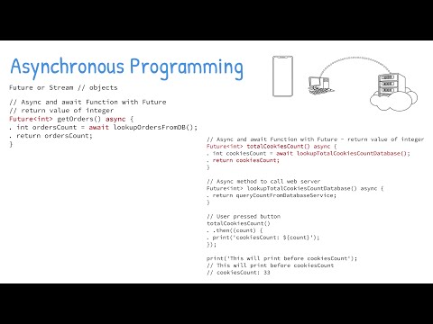 Beginning Flutter - Dart Basics - Part 3