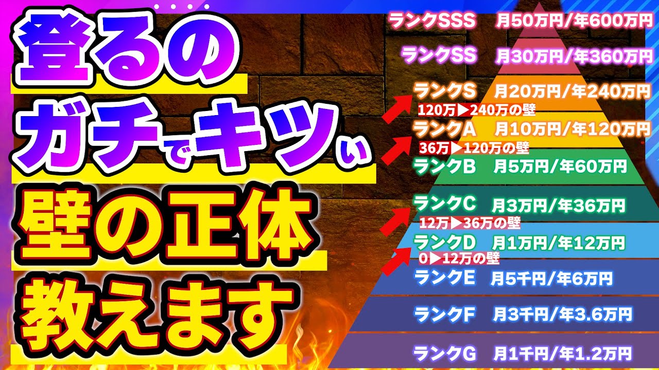 配当金ピラミッドのキツい壁をフェーズごとに公開します【0▶︎12万・12万▶︎36万・36万▶︎120万・120万▶︎240万】