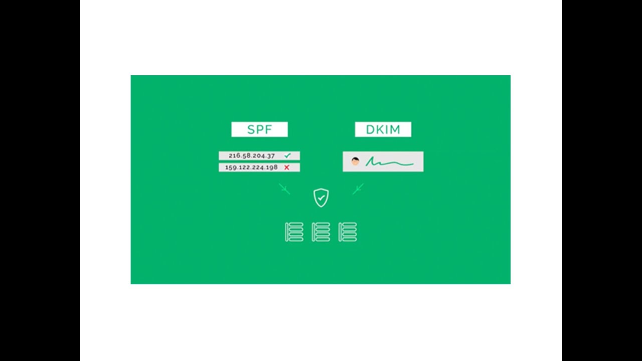 DMARC - How It Works and What It Does