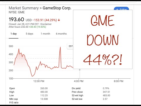 Jan 28th. 2 Minute Daily Market Recap
