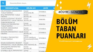 2020 | Bölüm Taban Puanları ve Başarı Sıralamaları #güncel 📢