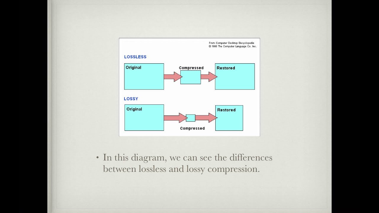 Chapter 6: Multimedia Section 4: Compression