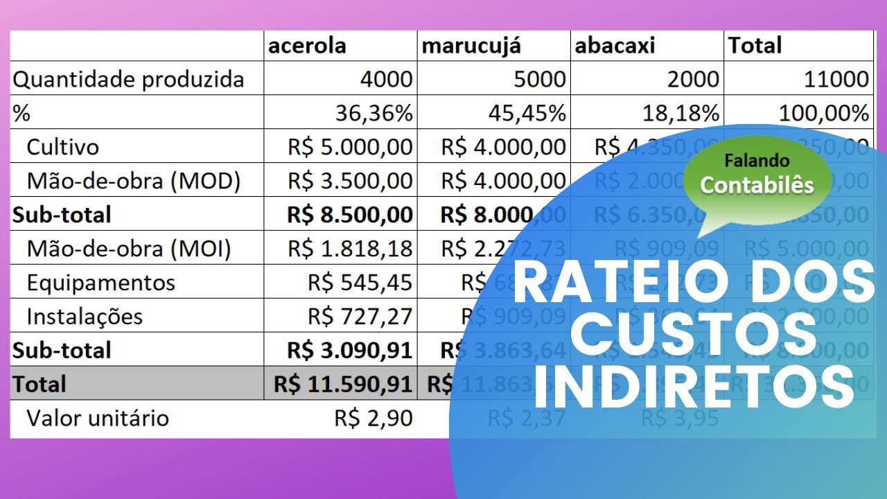 Custos diretos e indiretos: Calculando custos de produtos usando Excel