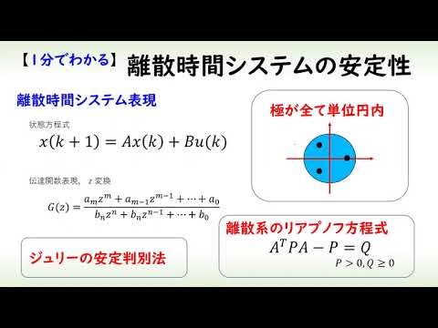 機械システム工学科 [制御] 離散時間システムの安定性（１分でわかるシステム制御理論#10）