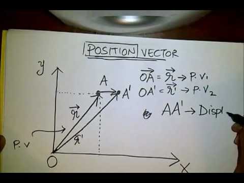 Chapter 4. P2 ( Position and Displacement Vectors)
