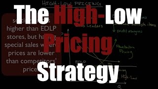 The High-Low Pricing Strategy