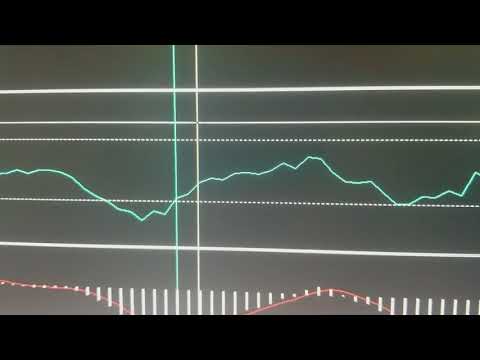 Forex correlazione su m5