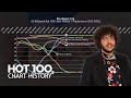 Benny Blanco - US Billboard Hot 100 Chart History + Productions | 2008-2023