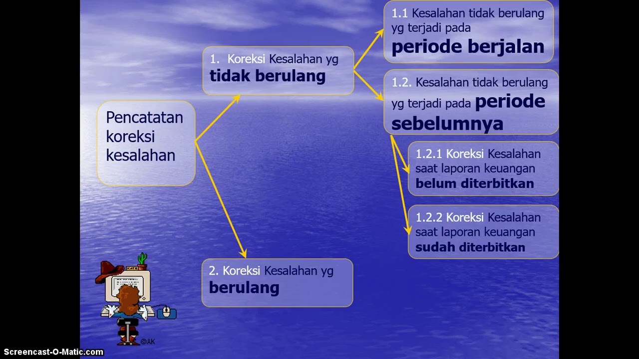 Akuntansi koreksi dan evaluasi laporan keuangan