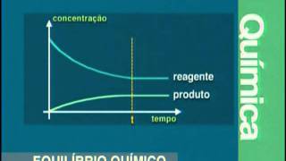 A 15 - Equilíbrio Químico - Química - Vestibulando Digital