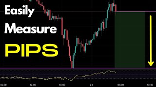 How To Measure PIPS On Tradingview (Forex Trading Tutorial)