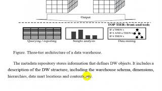 Data Warehouses (DW) (Postgraduate)