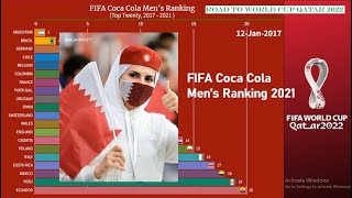 FIFA Ranking Road to World Cup Qatar 2022 World Fo