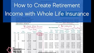 How to Create Retirement Income with Whole Life Insurance