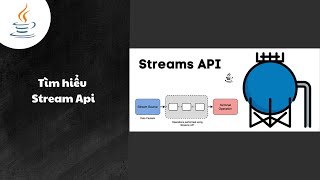 Download the video "Học Stream Api trong Java 😶‍🌫️"