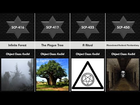 SCP Comparison: SCP 401-450 (Part 9)