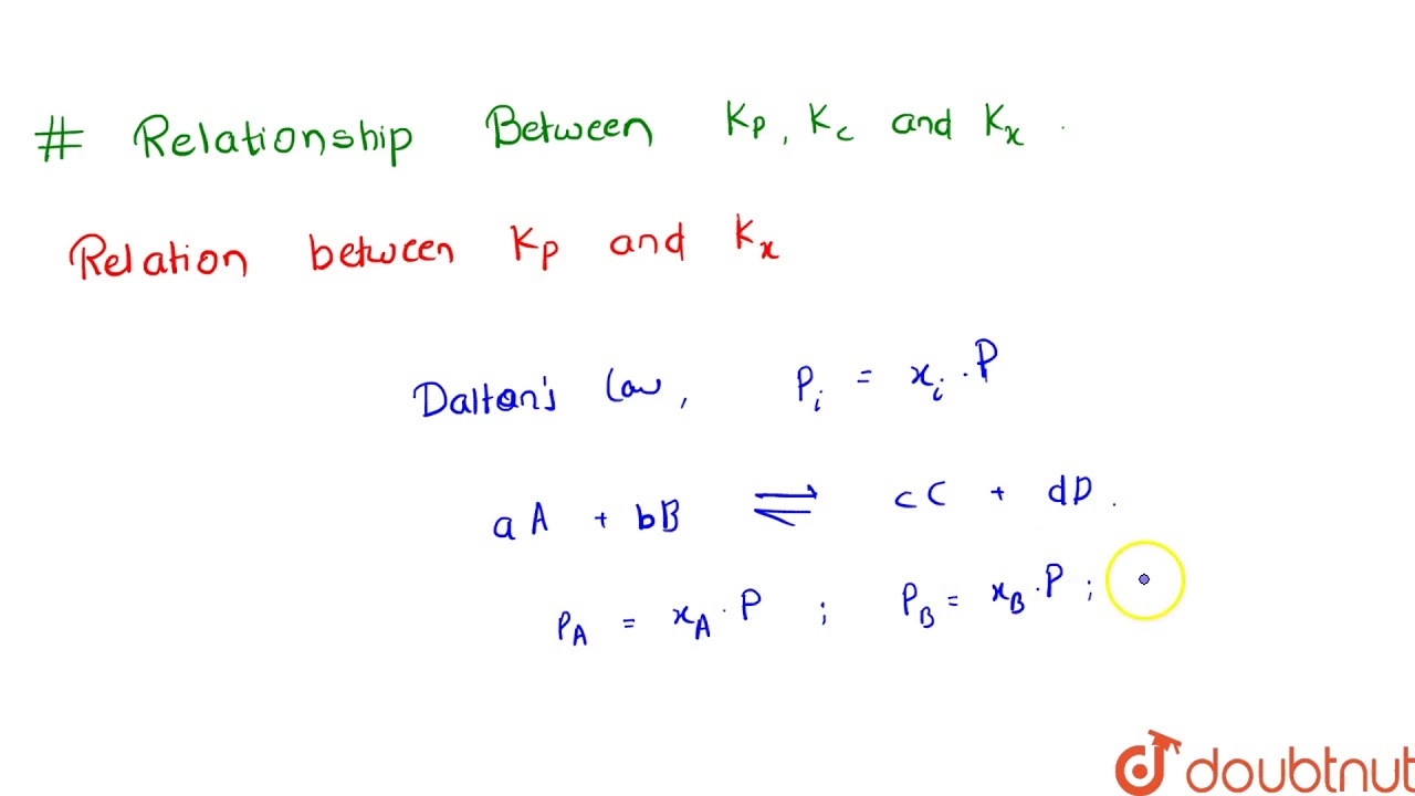 EQUILIBRIUM CONSTANT IN GASEOUS SYSTEM, UNITS AND CHARACTERISTICS OF EQUILIBRIUM