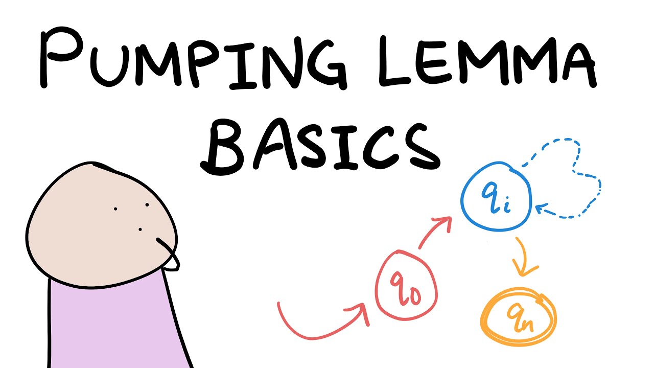 What is the Pumping Lemma