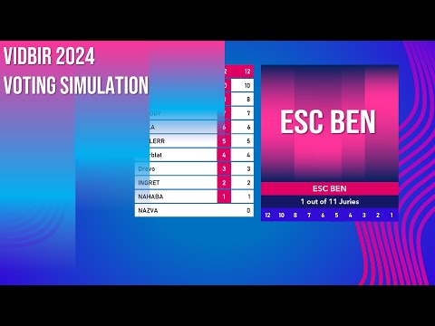 🇺🇦 Vidbir 2024 | Voting Simulation