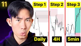 Top-Down Multi-Time Frame Analysis — Step-by-Step Guide & Transcript