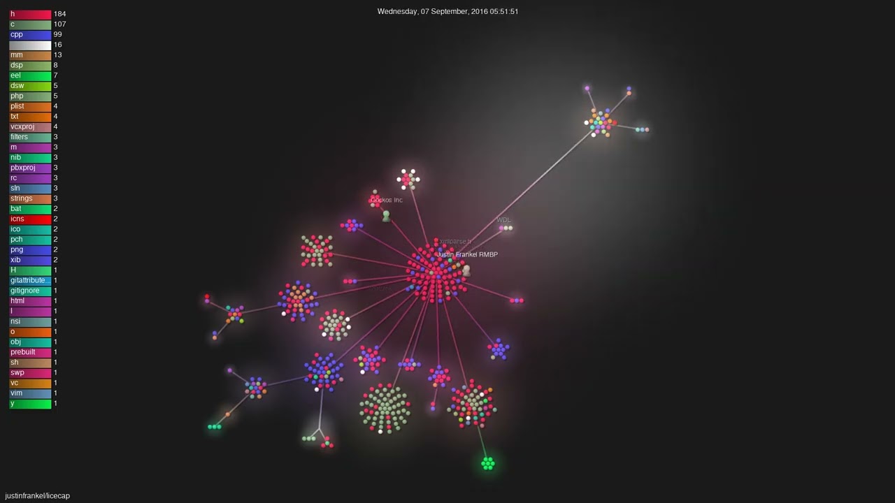 justinfrankel/licecap - Gource visualisation