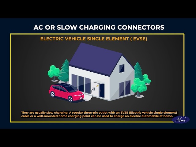 Demonstrate different charger specifications