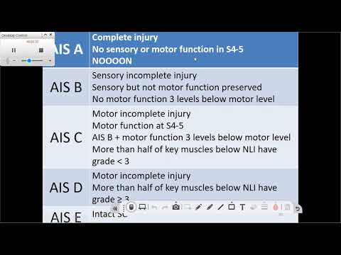 ASIA Impairment Scale (AIS)