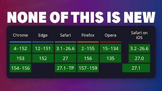 Use these CSS features instead of JavaScript