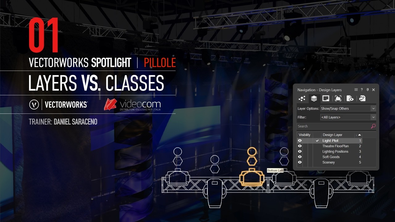 01 | Layers Vs. Classes