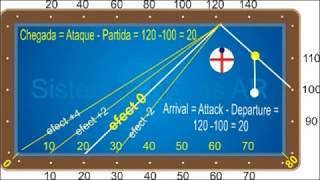 당구 - 기본 시스템 Billiard - Fundamental System AR - 3.Cushion, 1.Cushion, etc