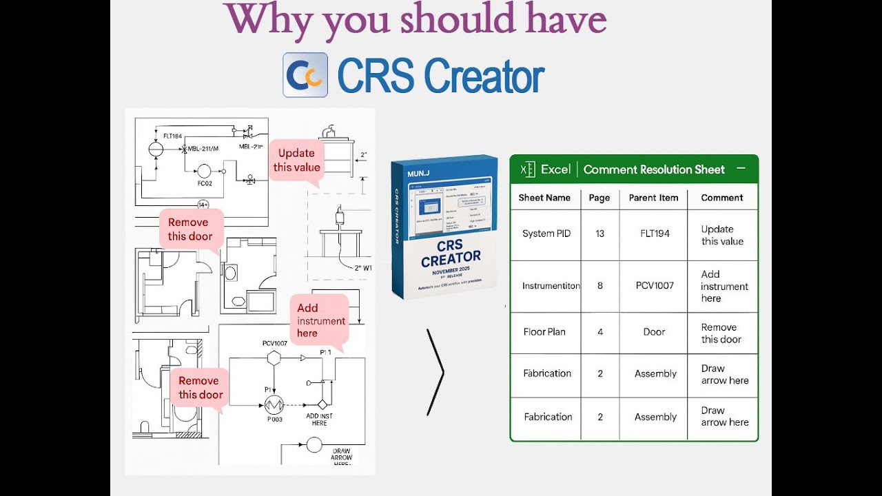 Why You Need #CRS #Creator