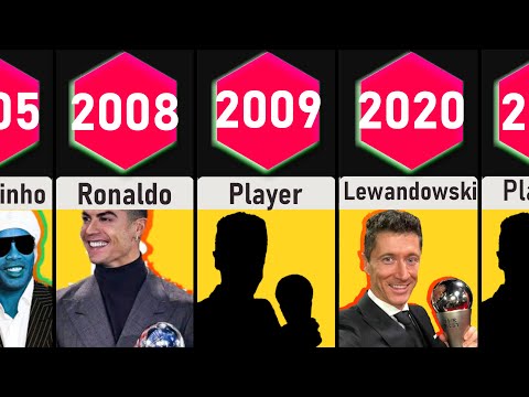 FIFA Player of the Year Winner From 1991 Through 2021 | Compare
