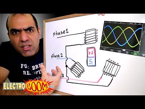 image-What are the three phases of power?