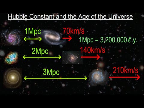 Can You Believe It 27 What is Time