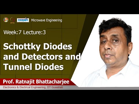 Microwave Engineering Introduction Video