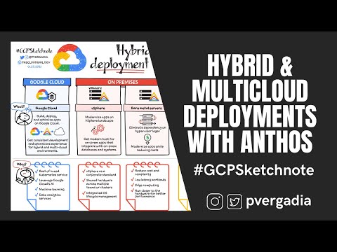 What are Anthos deployment options? #GCPSketchnote