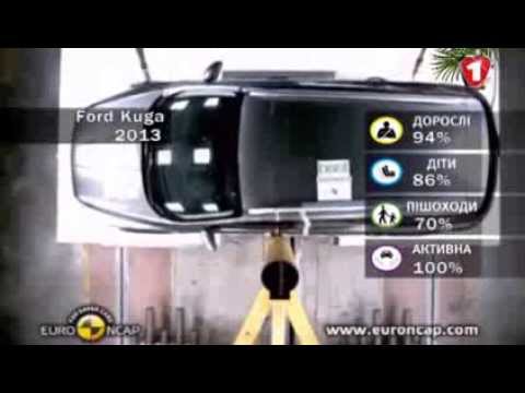 Ford Kuga Crash Тест