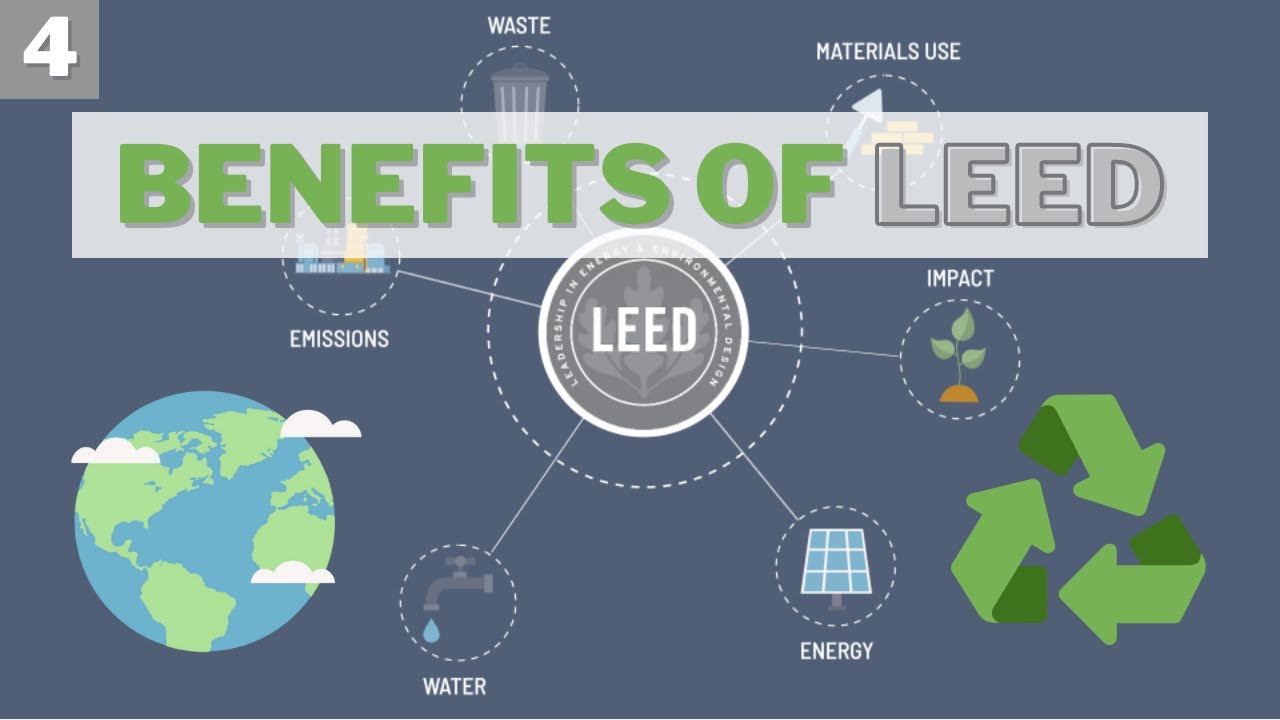What are the 5 LEED rating systems?