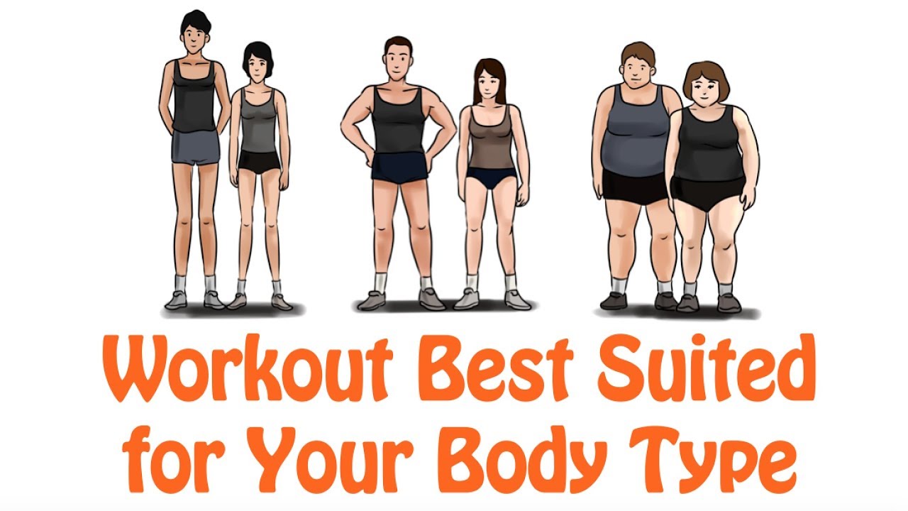 19. Create Custom Workout Optimal for Your Somatotype (Body Type)