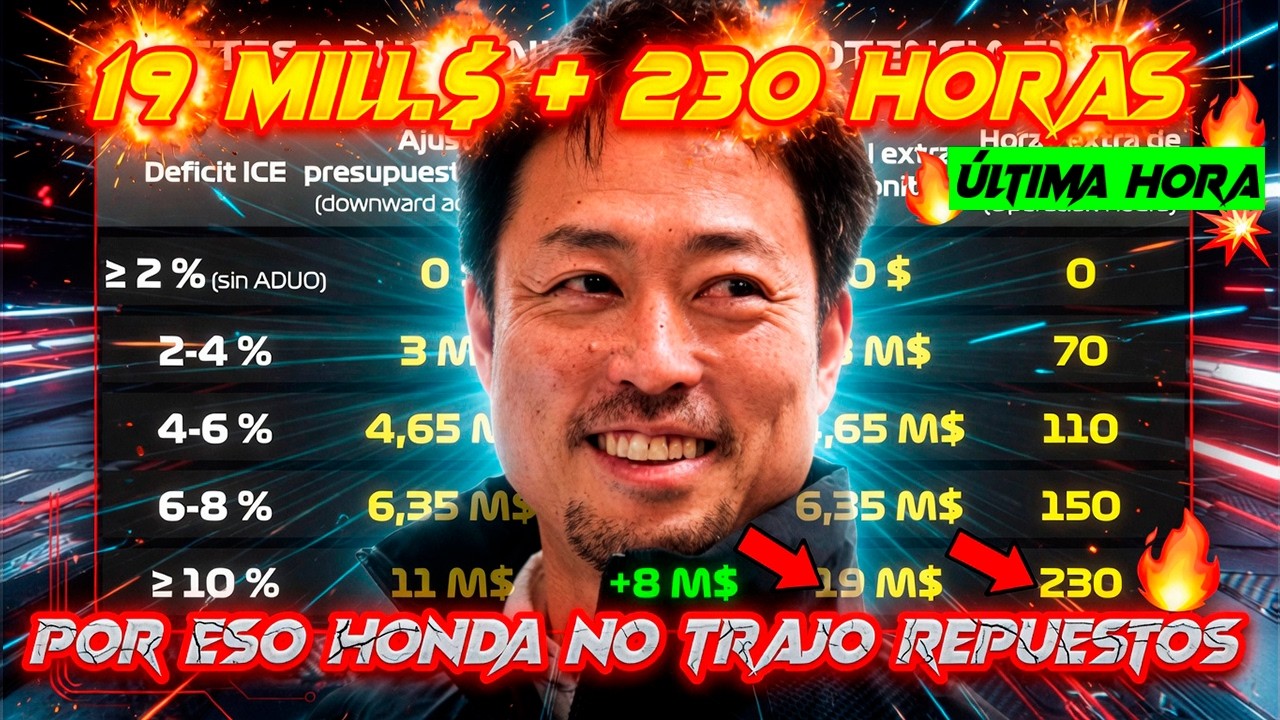 Honda F1 obtiene beneficios inesperados para el desarrollo de su motor de 2027