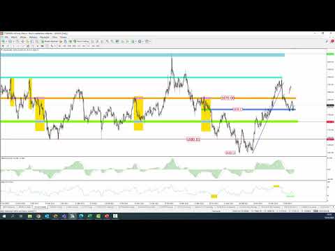 Bieżąca AT - 2023 03 10. Dziś omawiam:  waluty , dolar ,  Euro , Jen, ropa, DJIA i Nasdaq.
