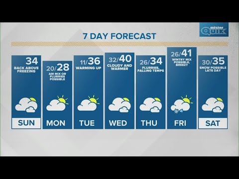 Sunday Sunrise Live Doppler 13 Indiana forecast - Feb. 6, 2022